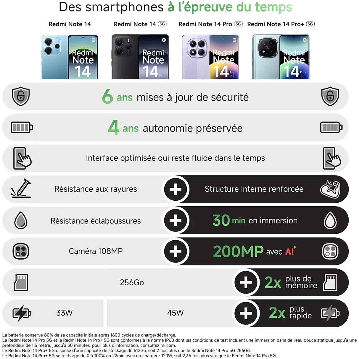 Xiaomi Redmi Note 14 5G 256 Go (8 Go RAM) - Neuf scellé, Garantie constructeur 12 mois | PhoneShield PhoneShield